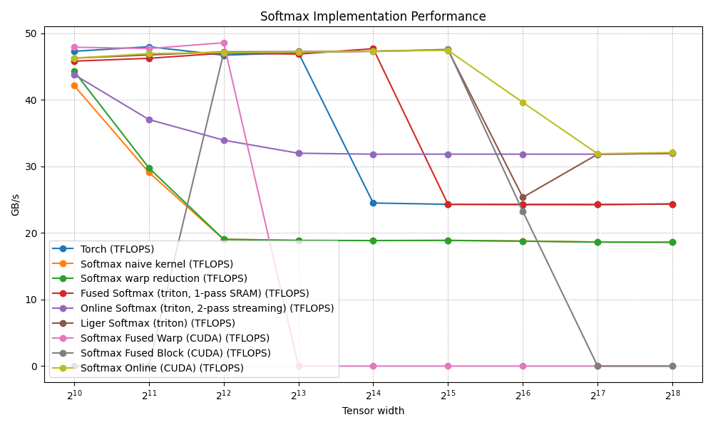 fb-benchmark