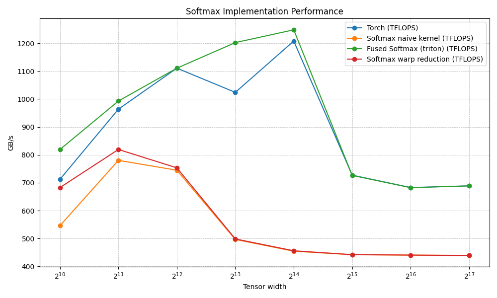 benchmark-2